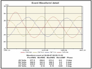 Waveform