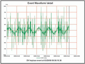 PowerMonitoring