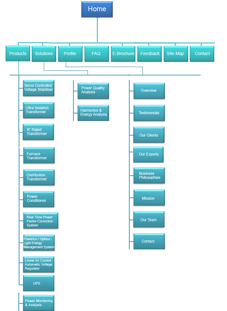 site map